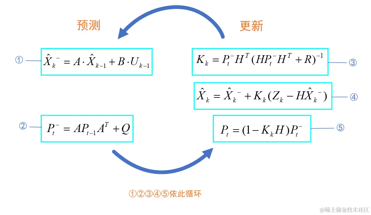 image-20220405190842569
