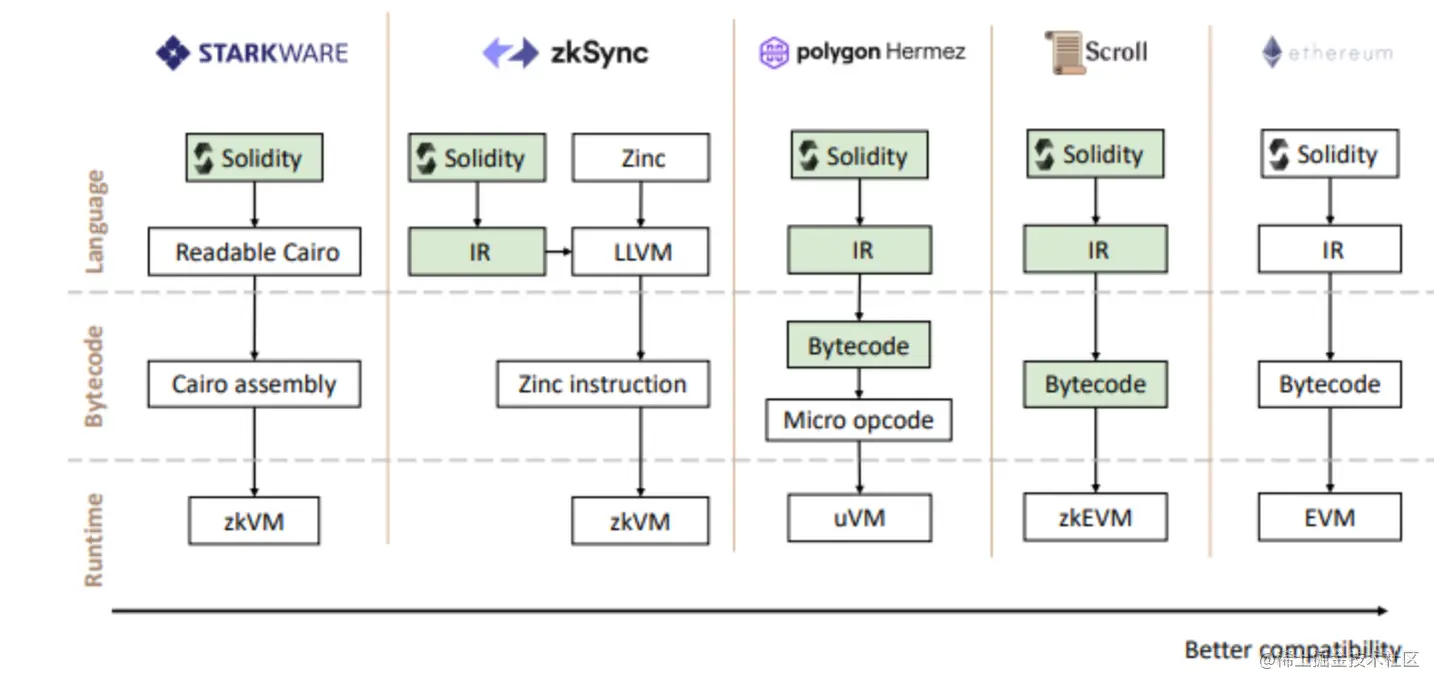 Credit:Zhangye@scroll