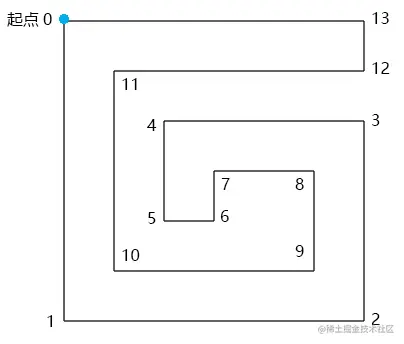 16109600591457223186999880544