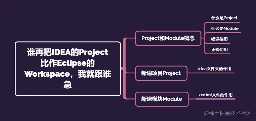 谁再把IDEA的Project比作Eclipse的Works