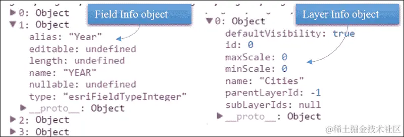 地图和图层属性