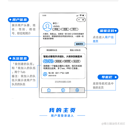 v2实验室于2022-05-17 10:43发布的图片