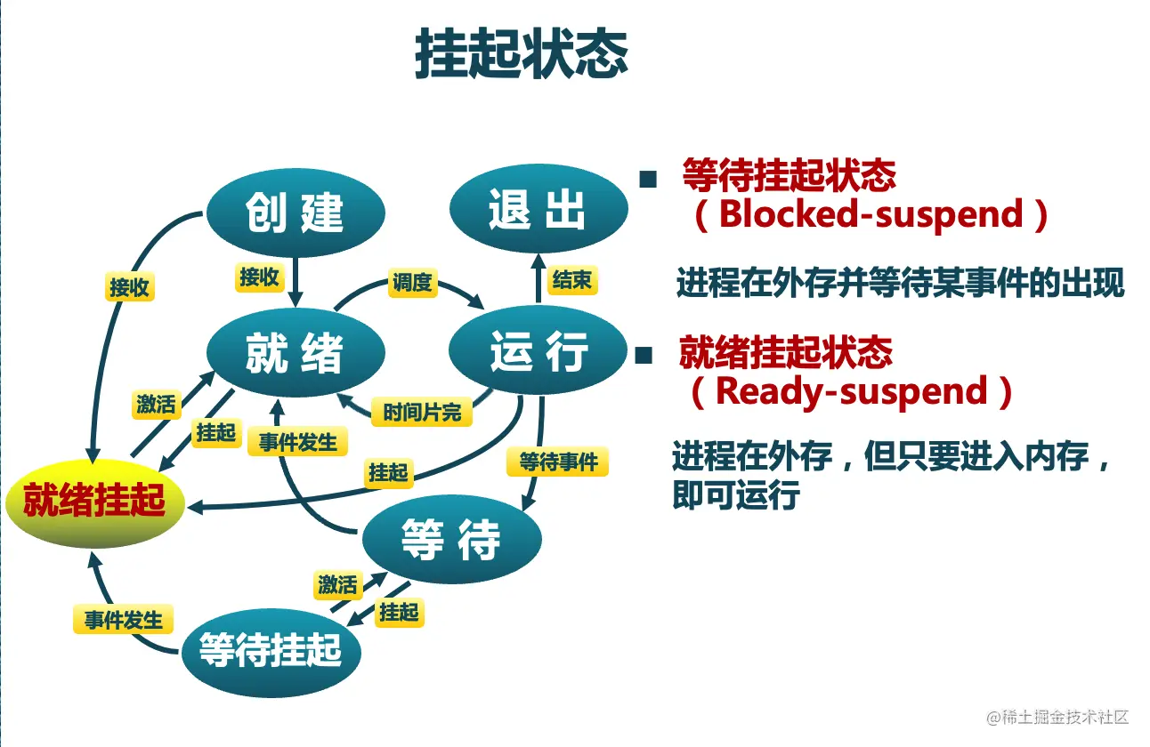 image-20221014151453508