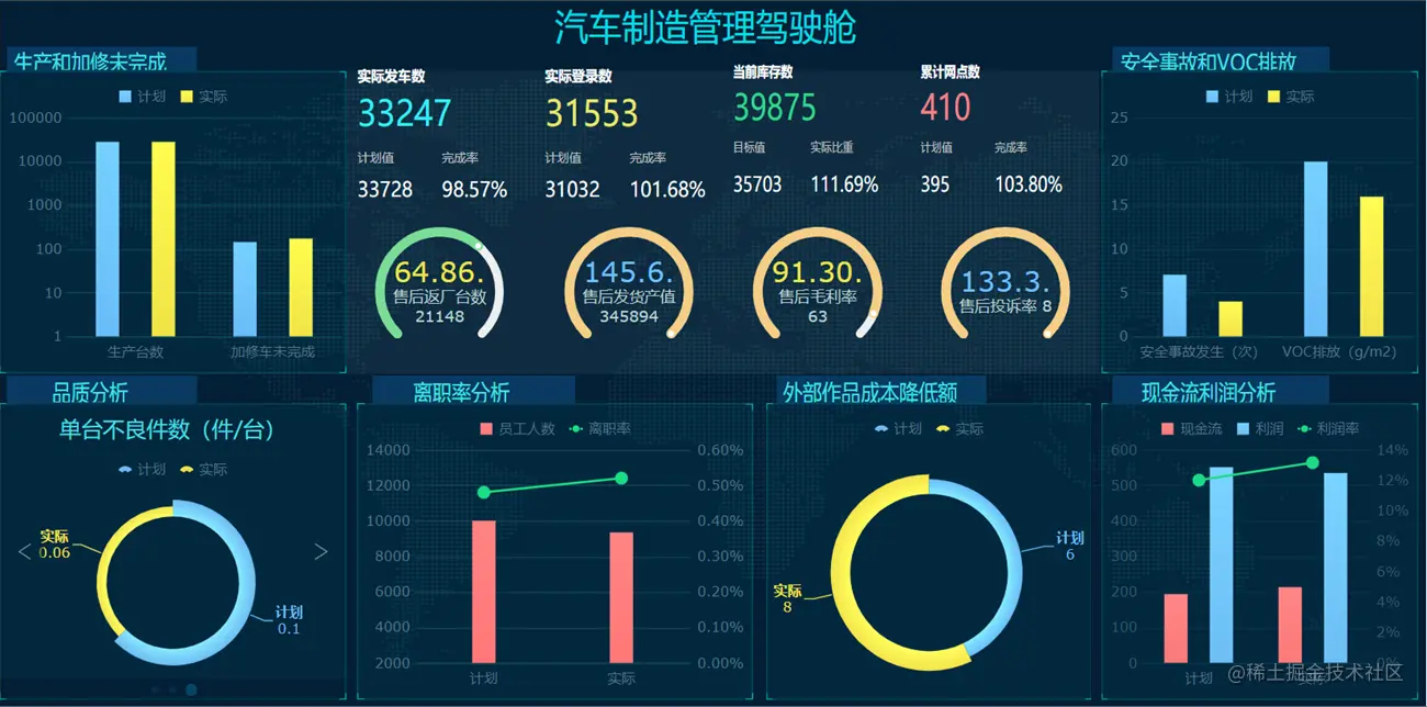 做了5年领导，看到员工年终汇报这么做，也忍不住给他加薪