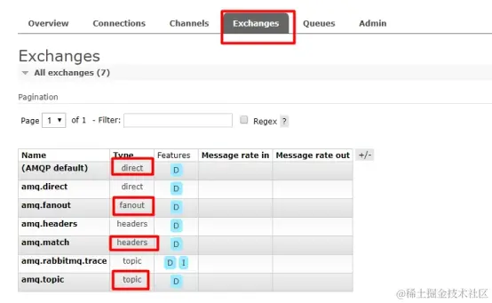 [外链图片转存失败,源站可能有防盗链机制,建议将图片保存下来直接上传(img-i12qmGrl-1661182914783)(RabbitMQ.assets/RabbitMQ-09.jpg)]