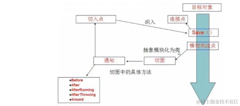 image-20220302111313998