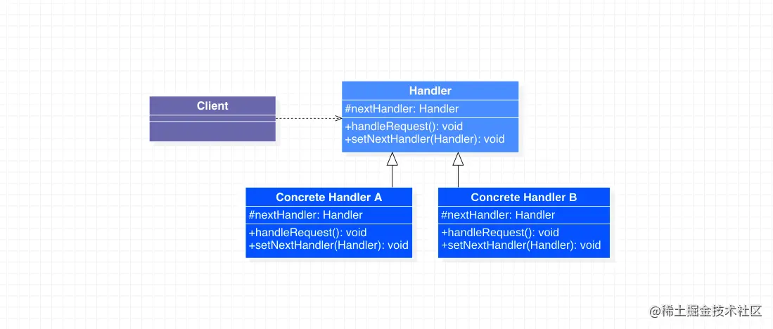 责任链模式类图