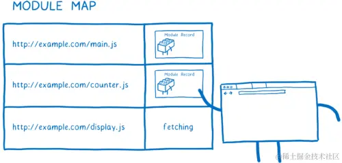 The “fetching” placeholders in the module map chart being filled in with module records