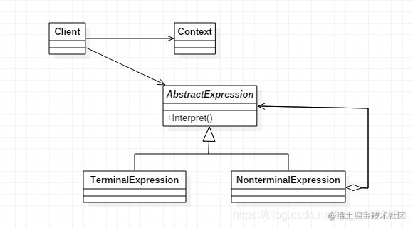 In-depth understanding of 23 design patterns (19) - interpreter ...