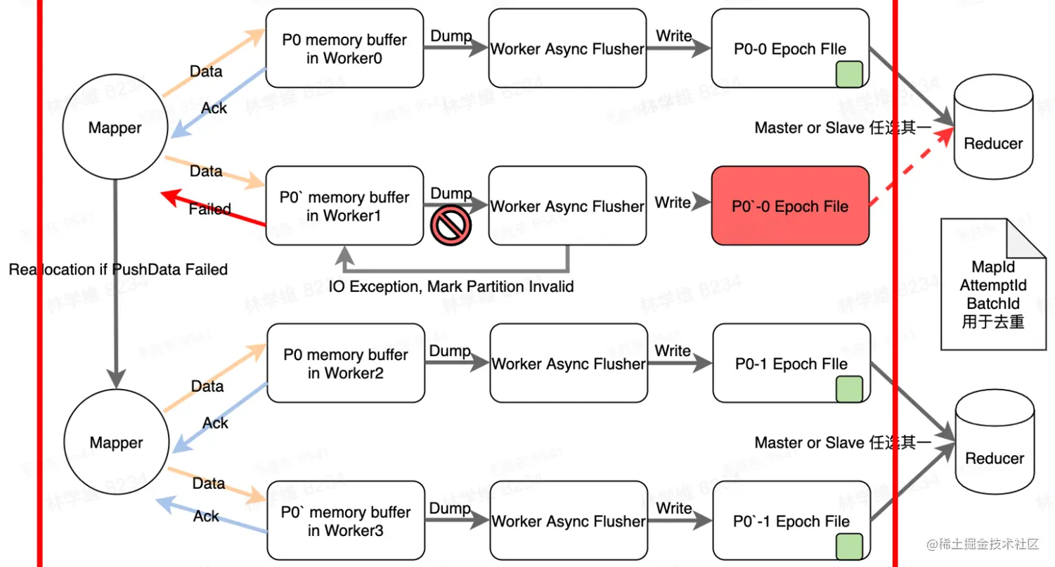 image-20220809203946164