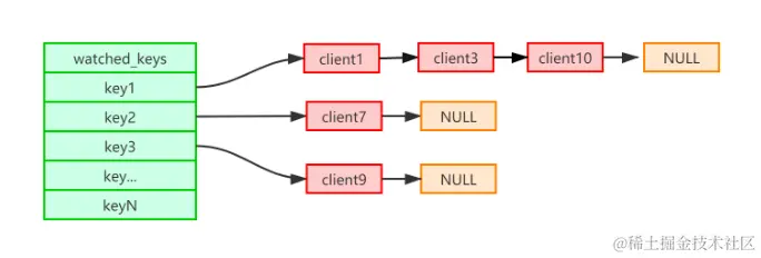灵魂一击啊！不支持原子性的Redis事务也叫事务吗？
