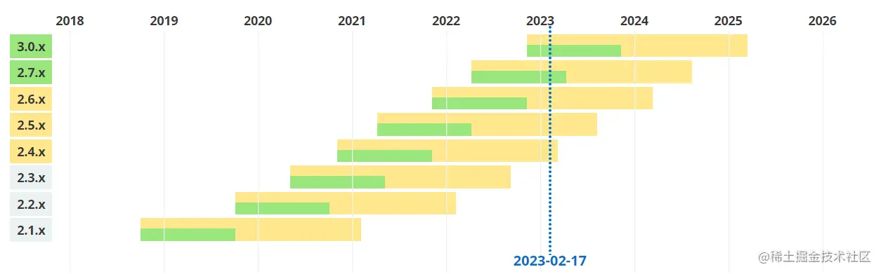 image-20230217112502668