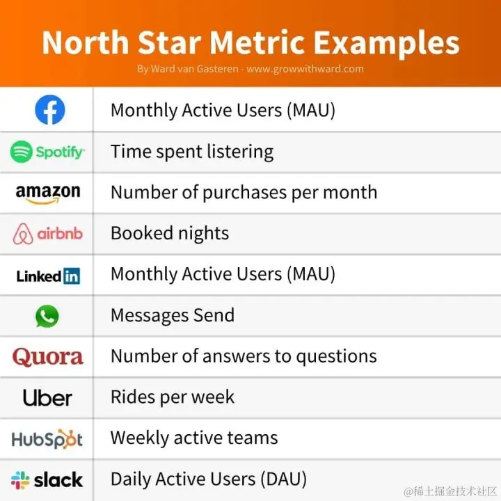 人人都在罗列指标，但95%的人第一步就做错了