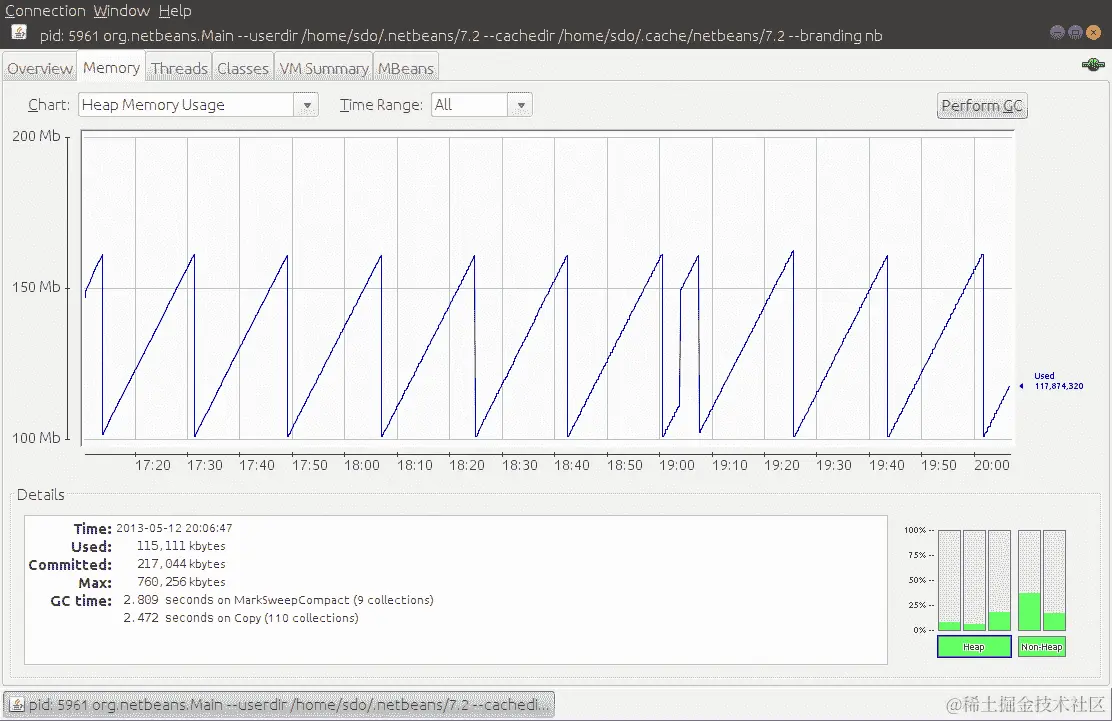 一张显示堆占用量随 GC 周期变化的图表