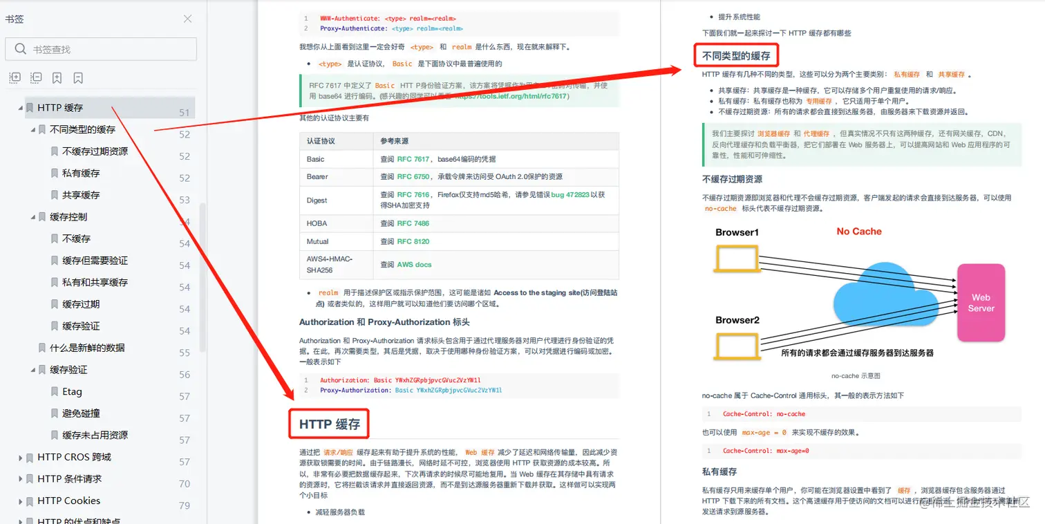 122页HTTP协议核心知识总结，图文并茂通俗易懂，别再说你学不会