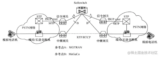 电话通信流程的应用场景