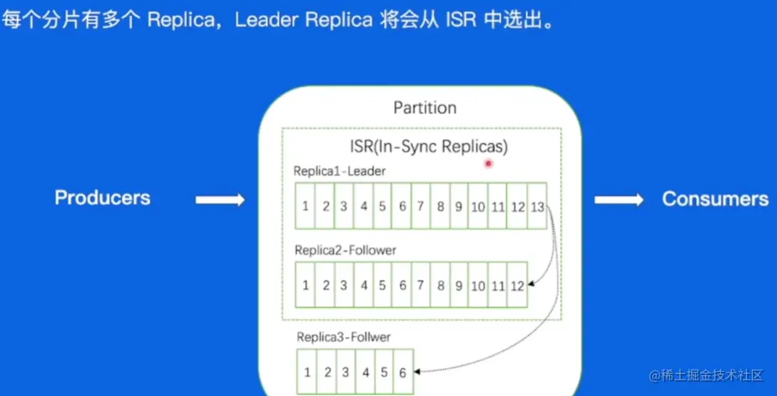 image-20230528141145243