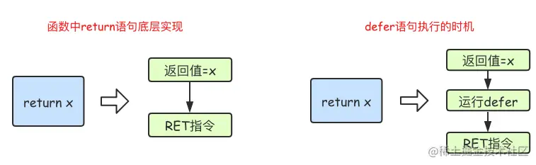 image-20210922120121719