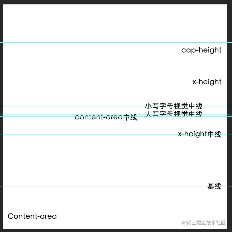 Arial center line