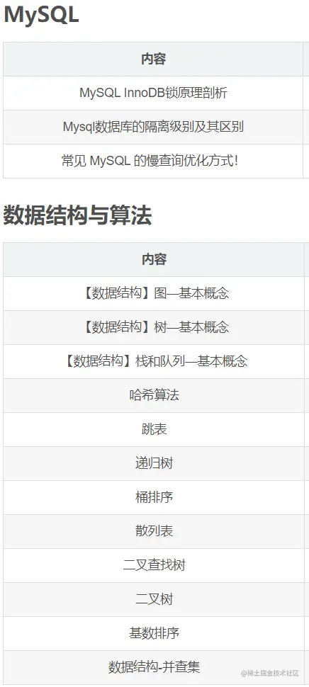 真香！阿里Java知识体系详细总结(2021版）被我搞到手了