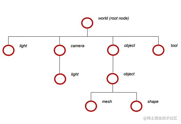 Chai3D之实现 3D 对象的集合