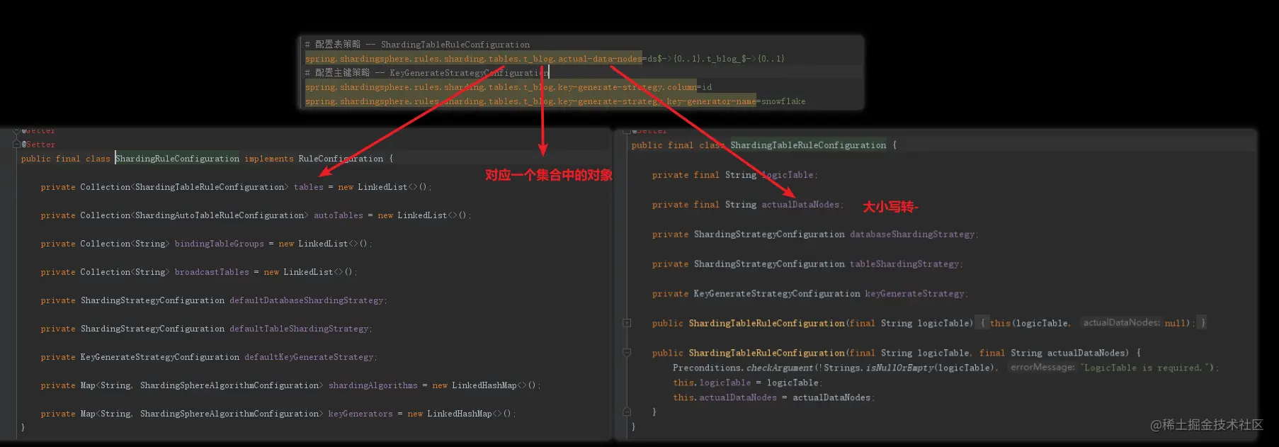 sharding-config.png