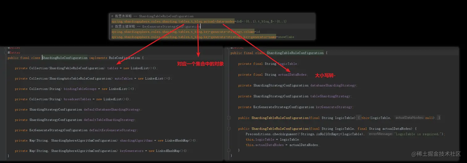 sharding-config.png