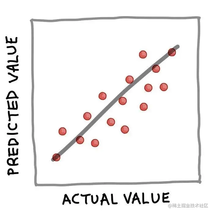 AI系统——机器学习和深度学习算法流程