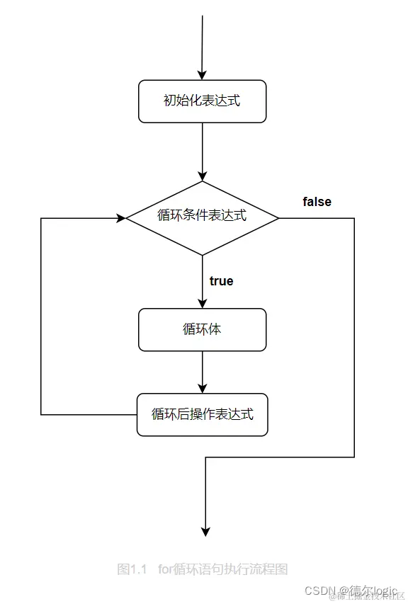 ![在这里插入图片描述](https://img-blog.csdnimg.cn/f5e3b27b383841ef8621c1e518040359.png#pic_center
