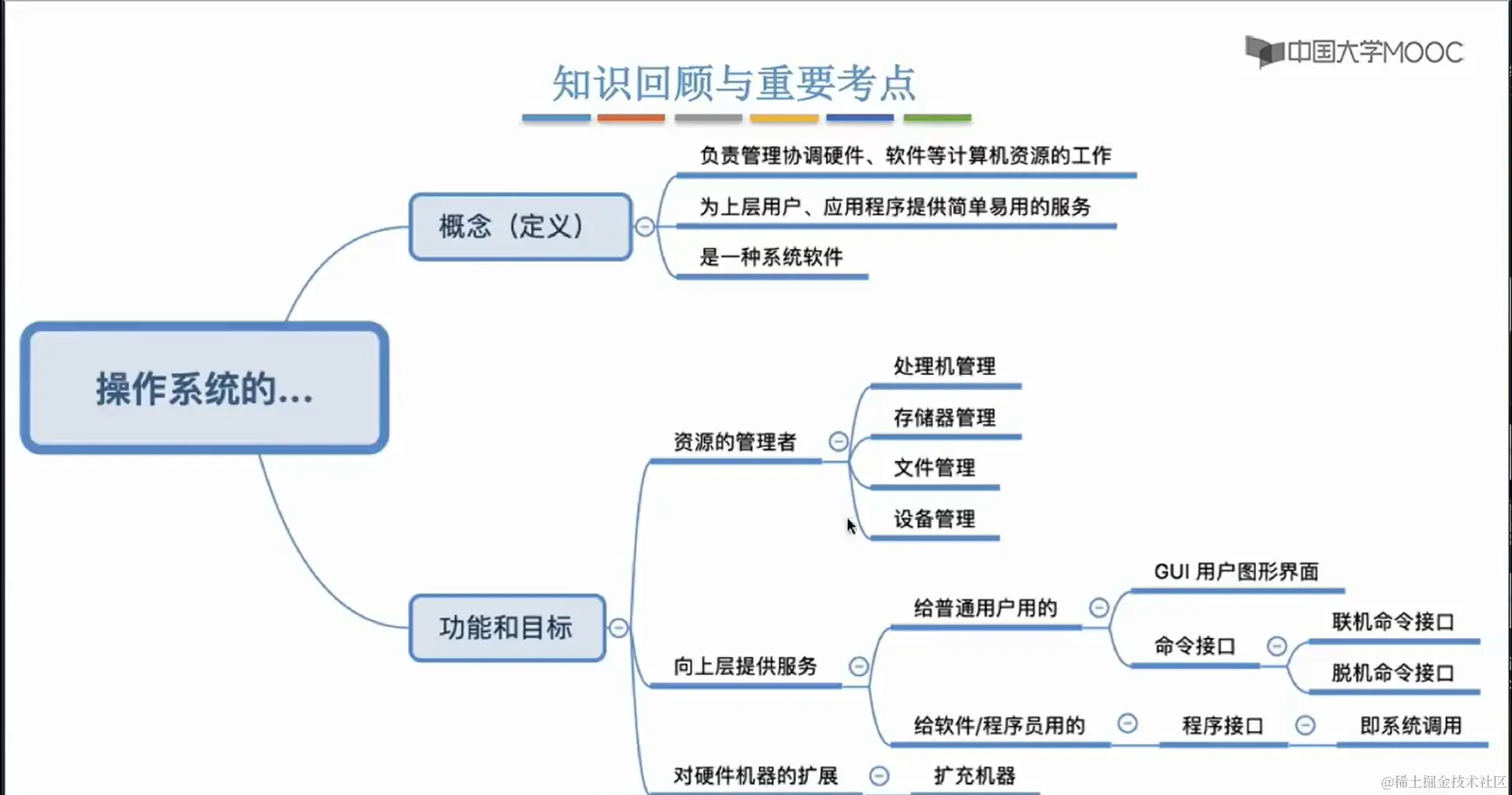 image-20240122150037796