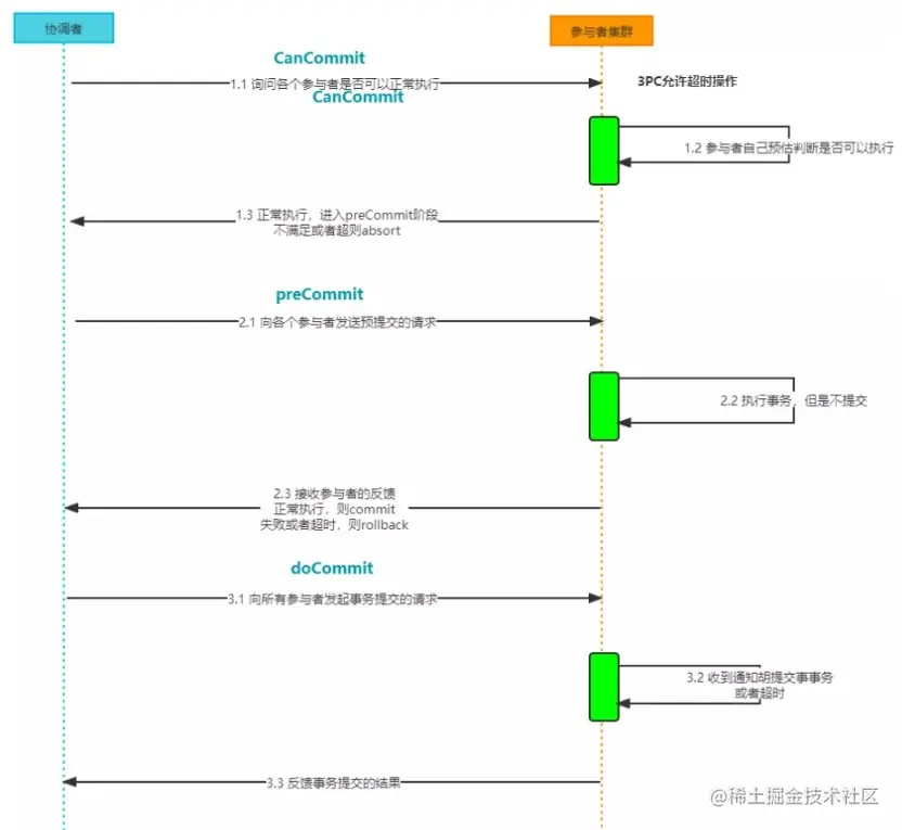 笑小枫-www.xiaoxiaofeng.com