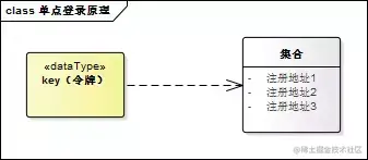 面试官：给我说一下你项目中的单点登录是如何实现的？