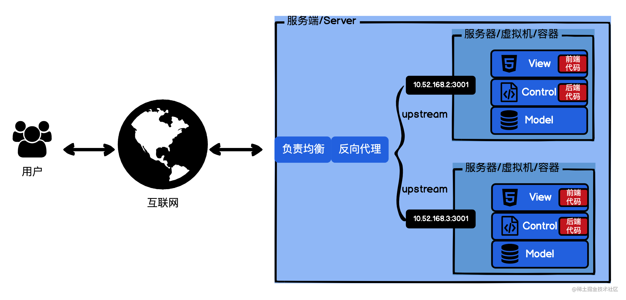 Getting Started with Serverless - deploy VuePress front-end projects in ...