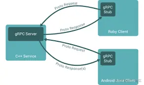 grpc.png