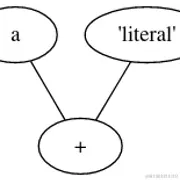 Figure: Explaination of Java Code