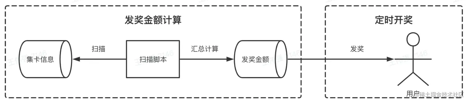 image-20220602125330005
