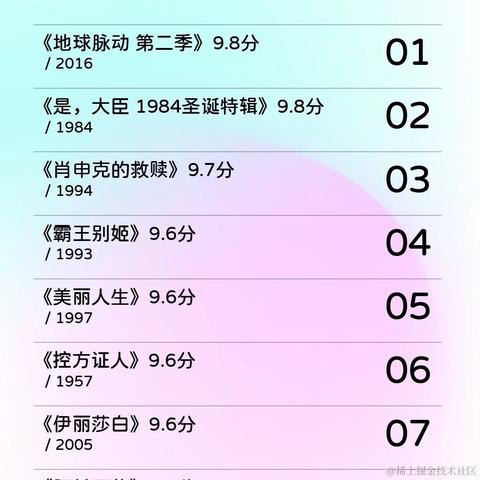 Starqin于2022-02-17 12:53发布的图片