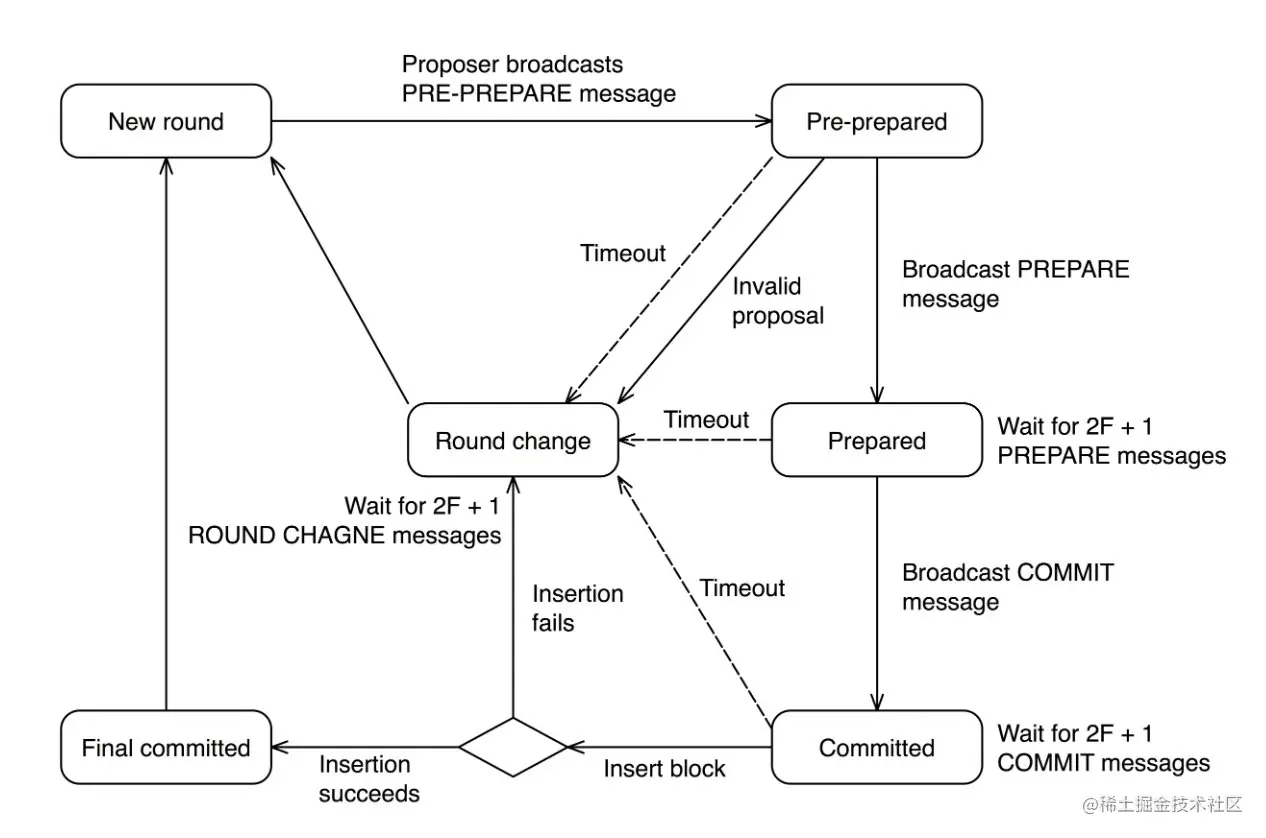 image-20190819094215511