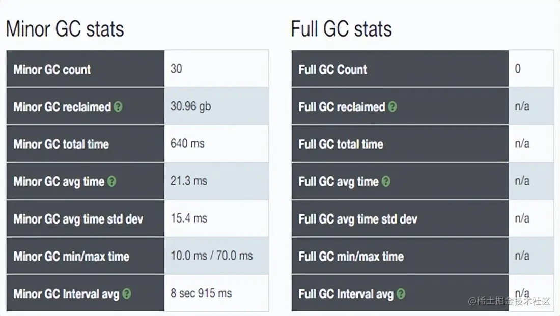 思考与实践-基于互联网架构演进，构建秒杀系统