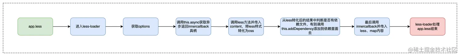 less-loader.drawio (1).png