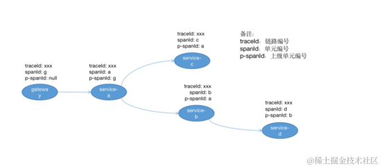 零侵入式分布式链路日志minbox-logging使用文档v1.0