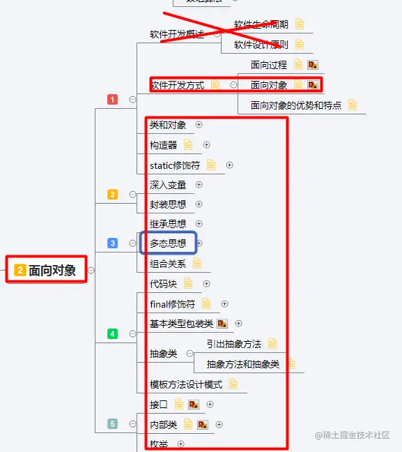 分享6个月java基础+进阶精简资料（视频+源码+就业项目+面试报装）