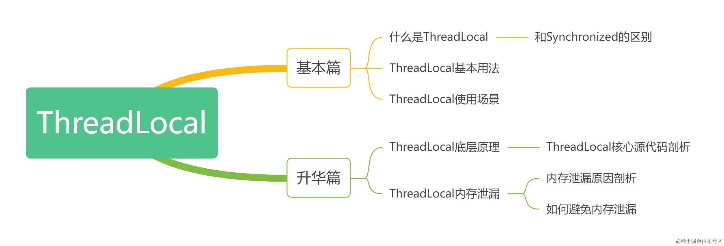 概览.png