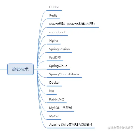 大学四年，这个Java零基础自学路线，让我拿到了大厂offer