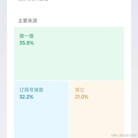 Jack魏于2024-01-20 12:29发布的图片
