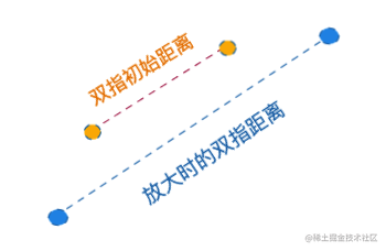 原生JS手写一个优雅的图片预览功能，带你吃透背后原理「建议收藏」