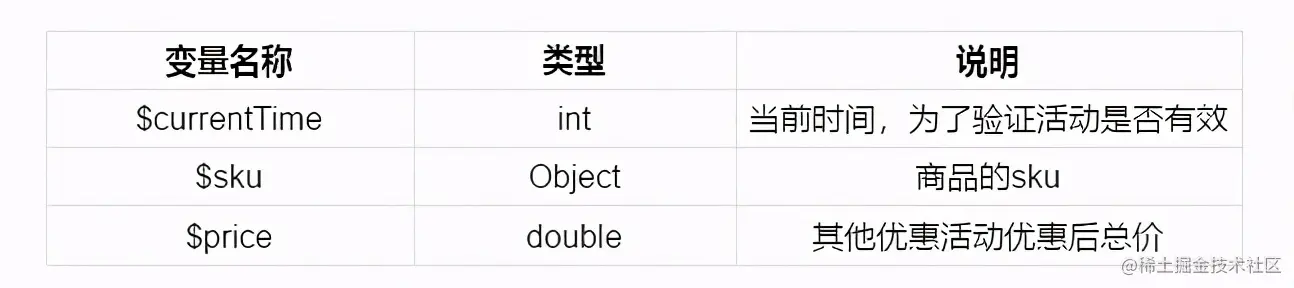 电商系统促销模块脚本引擎的应用