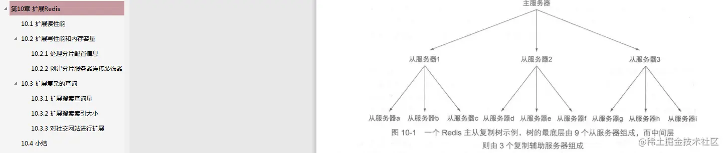 作为Java程序员连Redis都不会？阿里架构师带你深入“解剖”Redis