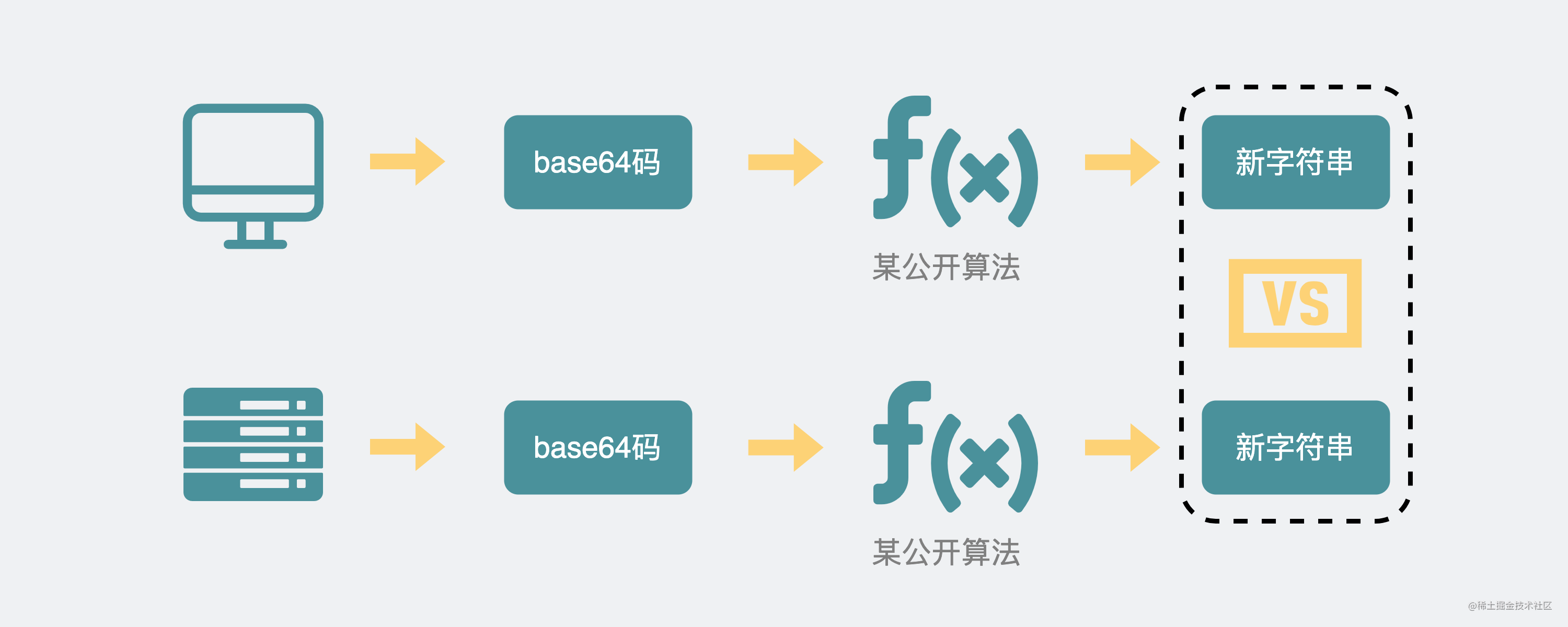 对比客户端和服务端生成的字符串