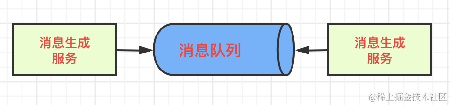 架构设计 | 异步处理流程，多种实现模式详解